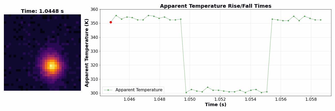 NEW_Temp_GIF
